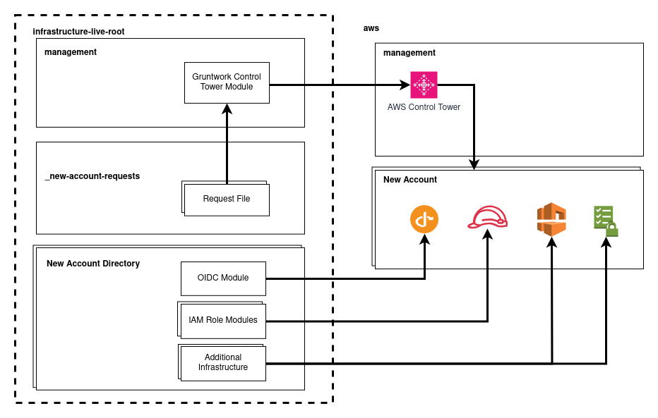 Architecture Overview Diagram