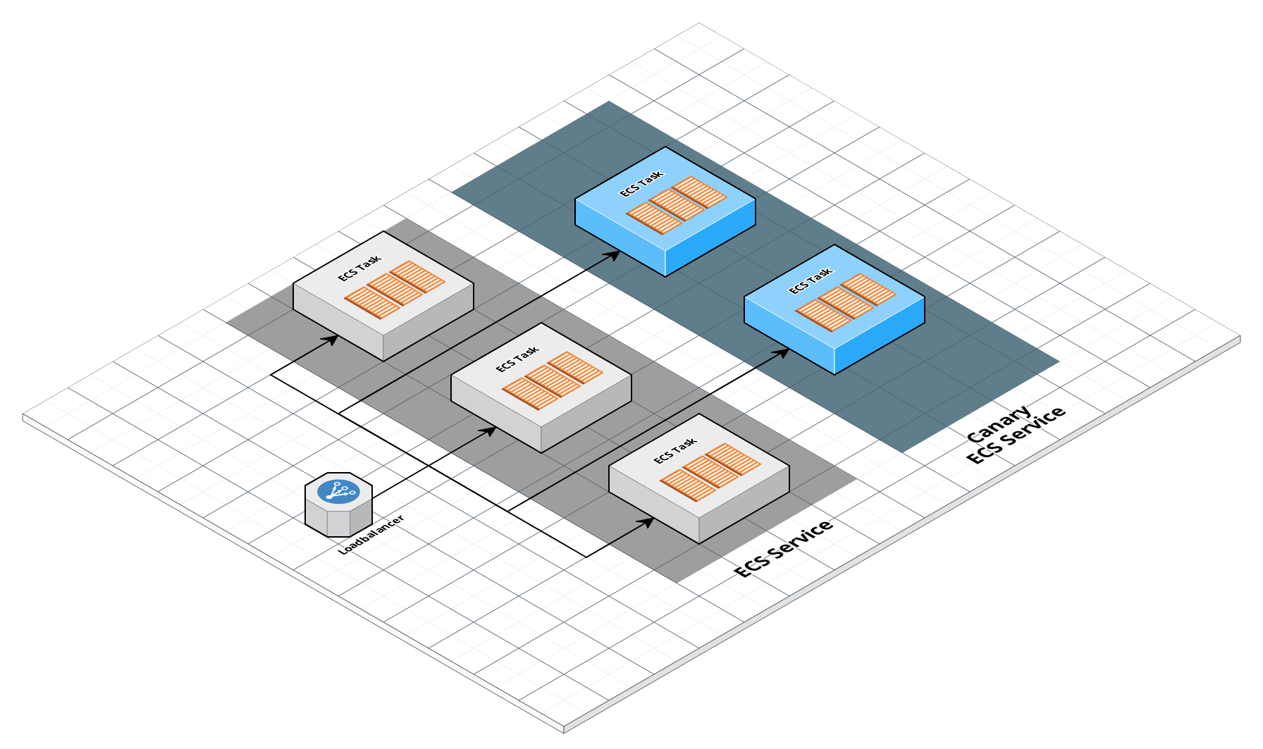 running-amazon-s-container-services-on-aws-fargate-altoros