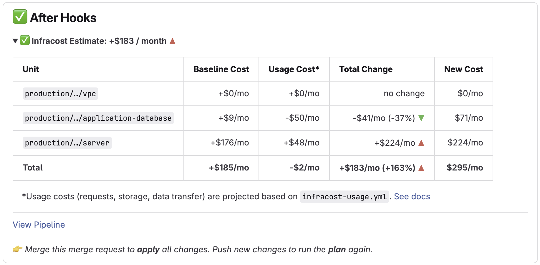 Cost Estimate Comment