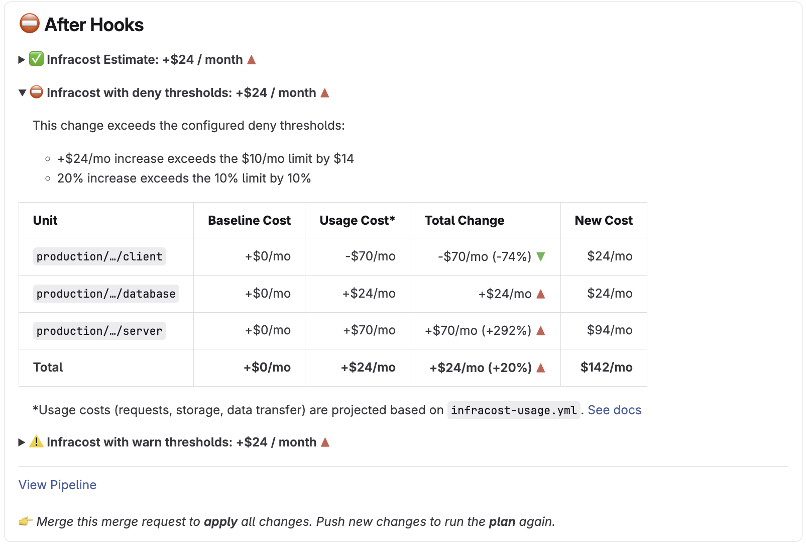 Cost Thresholds Comment
