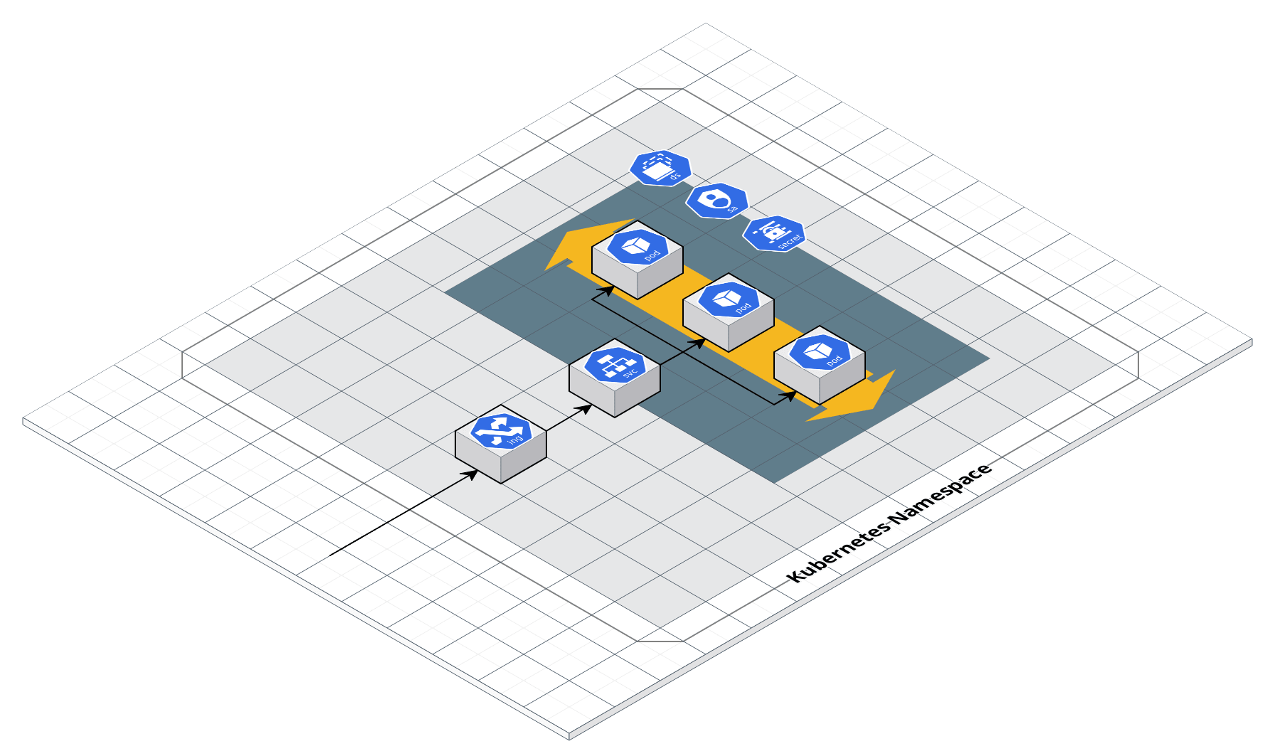 Kubernetes Service architecture